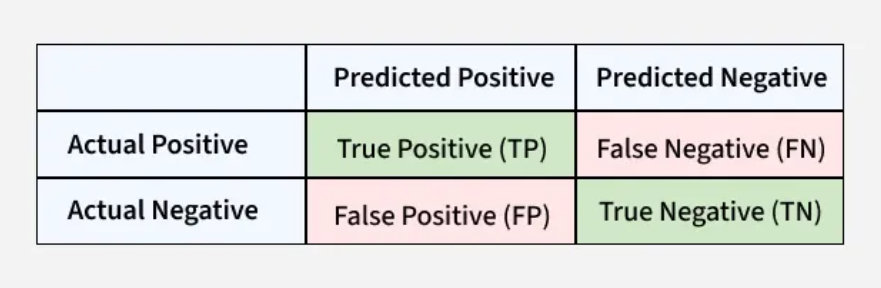 Precision vs Recall: Why Accuracy Isn’t Enough