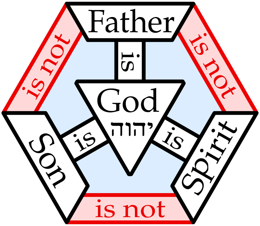 UNDERSTANDING THE TRINITY Understanding The Trinity Involves By Understanding the trinity understanding the trinity involves by