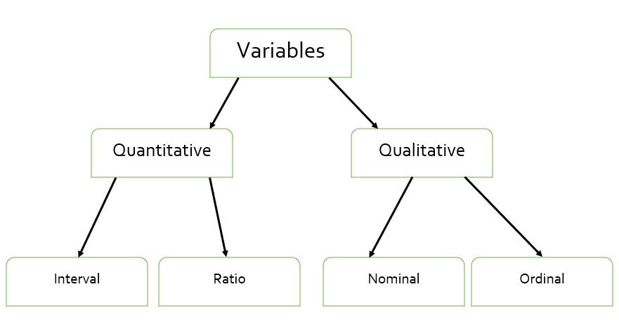 Classifying Variables- Statistics 101 for Data Science (Part 2) | by ...
