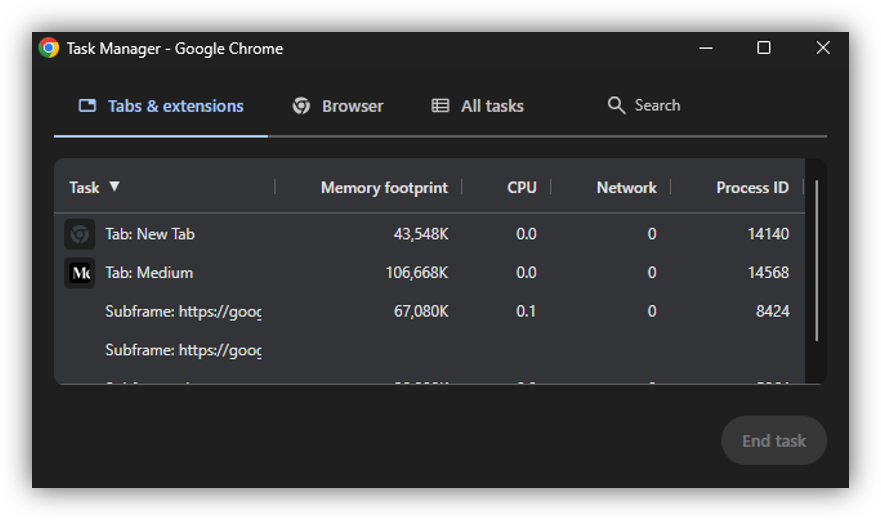 Chrome Task Manager reveals how different browser components run as separate processes