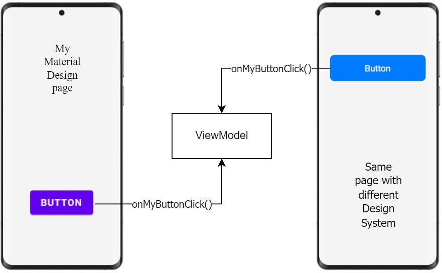 How to create one Android app/library for multiple design systems ...