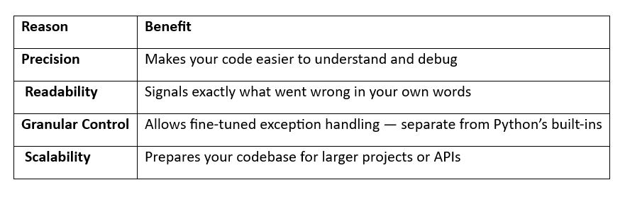 Custom Exceptions in Python: Why and How to Raise Your Own | by ...
