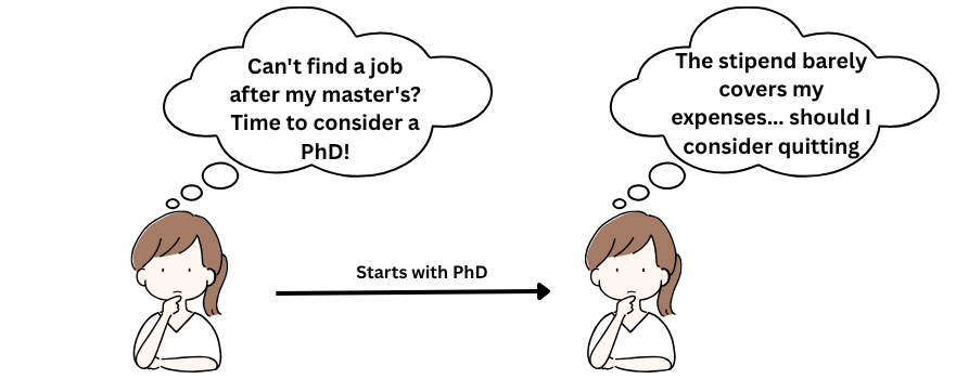Why Indian Research Ecosystem Fails - A student’s perspective.