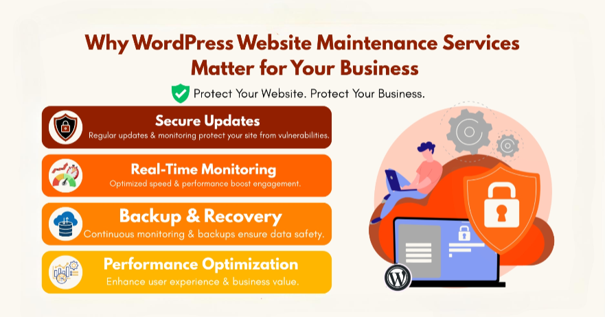Why WordPress Website Maintenance Services Matter for Your Business