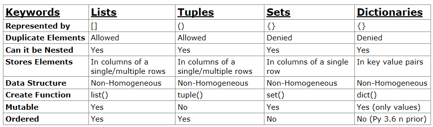 Python Basics in Nutshell — II. Let’s move on to talk about the most ...