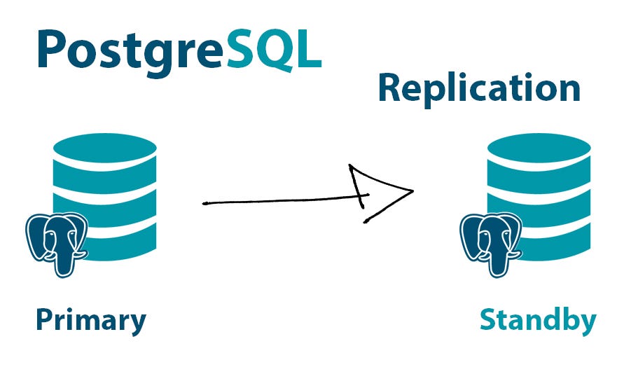 Postgresql docker image. Postgresql. union postgresql. case postgresql. postgresql icon.