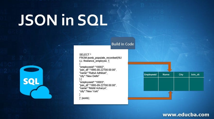 How to convert Database results to Java Object to JSON files? | by ...