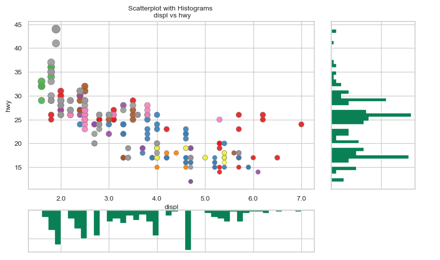 The most 50 valuable charts drawn by Python Part II | by ZHEMING XU ...