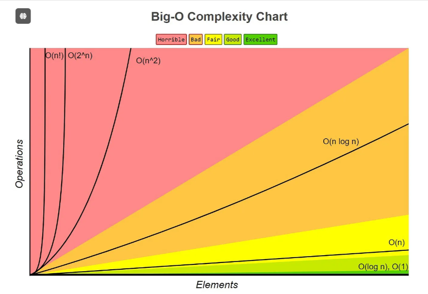 Day 2: Time Complexity — The Competitive Programmer’s Guide to ...