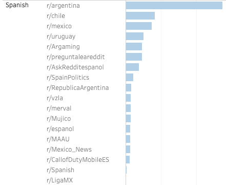 Curiosidades del idioma Castellano : r/argentina