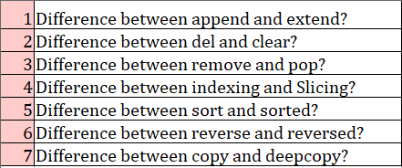 Python List Append VS Python List Extend – The Difference