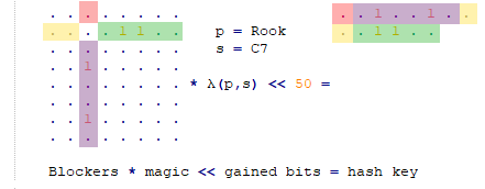 Défi Bot: Stockfish 2 