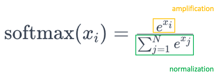 Understanding the Softmax function | by Prabhat Singh | Dec, 2023 | Medium