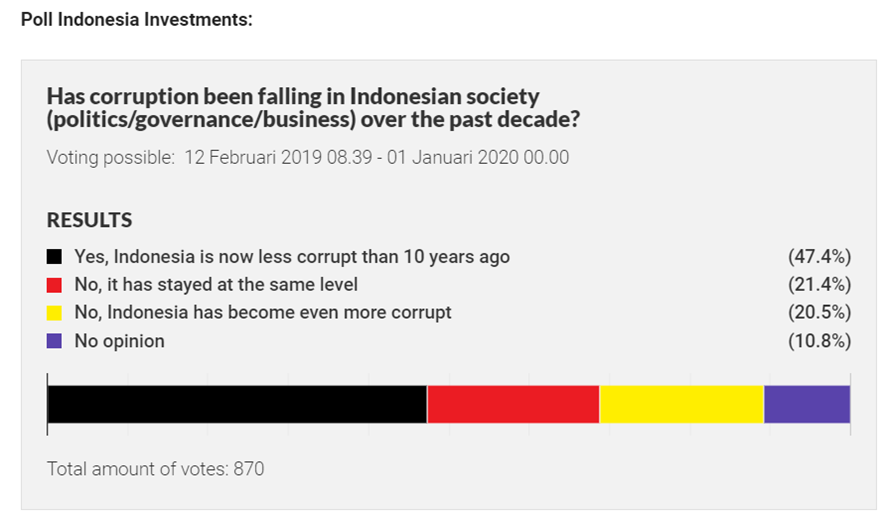 KKN Culture in Indonesia