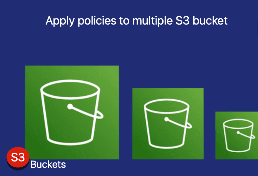Automating AWS S3 Bucket Policy to multiple buckets by 𝐒𝐚𝐤𝐞𝐭 𝐉𝐚𝐢𝐧