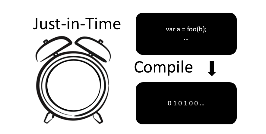 Understanding the Differences Between JIT Compilation and Bytecode ...