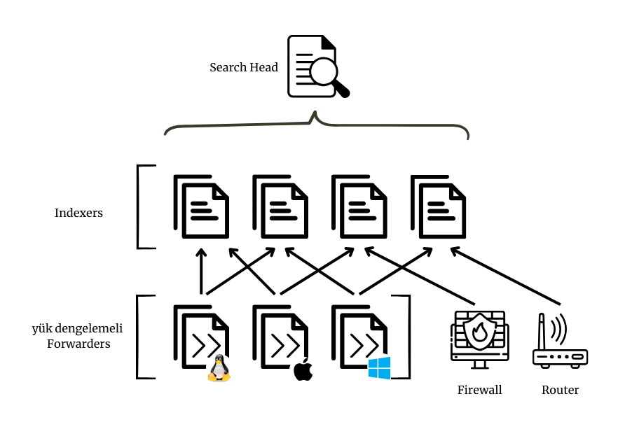 Splunk. Splunk Nedir? | by Beril TÖMAN | Apr, 2025 | Medium