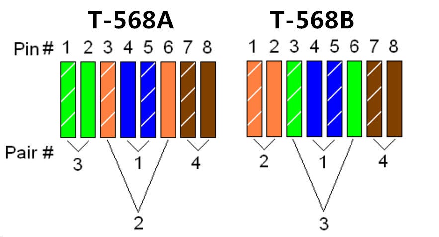 How to Choose the Right Ethernet Cable for Your Network? | by Cloris Cai |  Medium