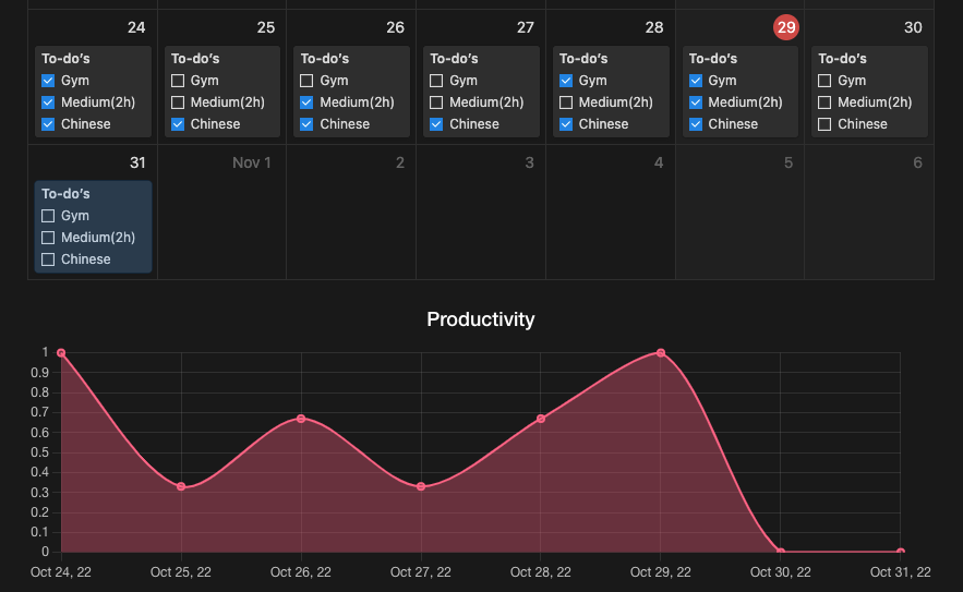 How to create a productivity chart for Notion in 5 minutes by Josep