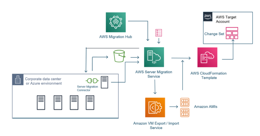 Why Zero-Downtime is the Only Metric That Matters in AWS Migration