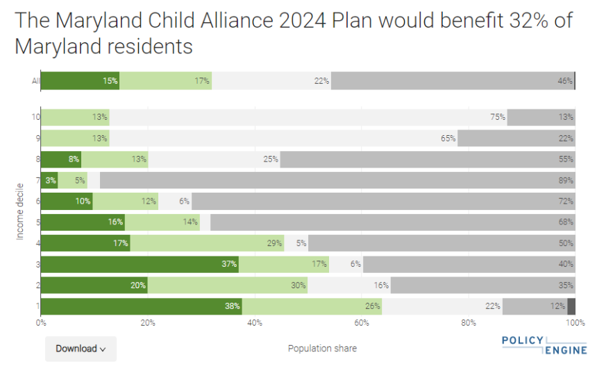 Announcing the Maryland Child Alliance 2024 Legislative Plan Merging