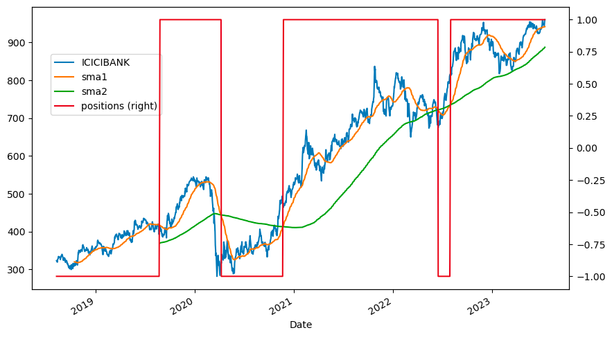 Unleashing the Power of Python: Generating Buy or Short Signals for NSE ...