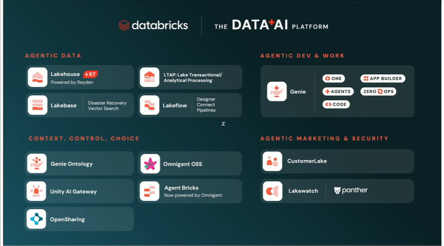 Databricks AI + Data Summit 2026 — Part 2: They Didn’t Just Launch Genie One.