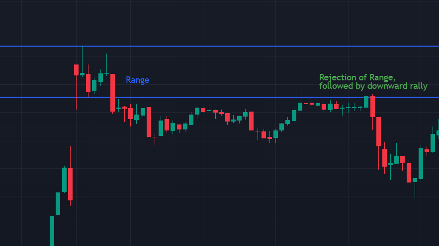 Nifty 50 Analysis: December 1. Nifty 50 opened with a gap-up opening ...