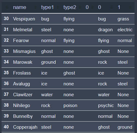 Solved Pokemon Types and Statistics (Stats): The following