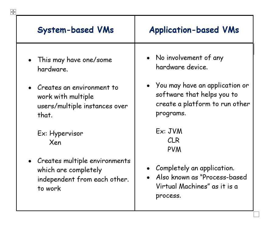 Java Virtual Machine. Virtual — Something that does not… | by Hansini ...