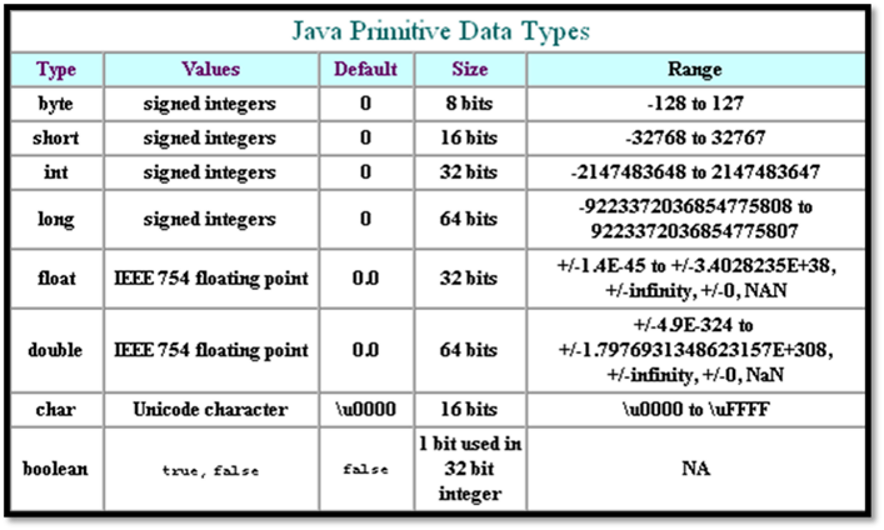 Variables and Reference Types in Java for Beginners | by Inci Gulcin ...