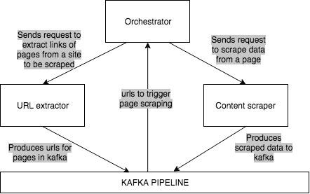 GWSGS script in Virtools  Download Scientific Diagram