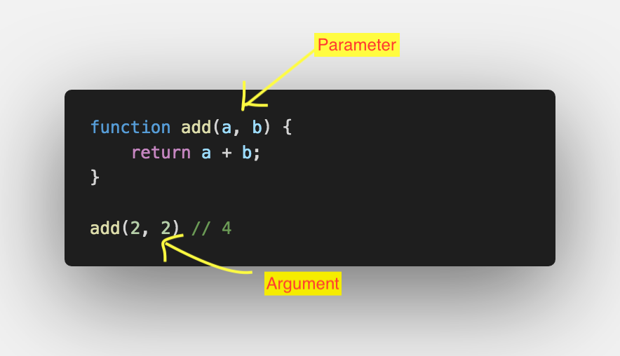 What are Argument and Parameter in Javascript with examples | by Chitru  Shrestha | Medium