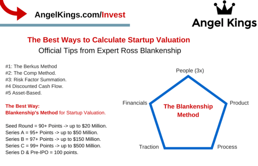 Top Startups — Official Ranking Of Fastest Growing Startups In America ...