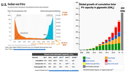 Growth of photovoltaics - Wikipedia