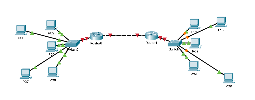 IT #shorts Dynamic/Static Routing | by Adrian Madejski | Medium