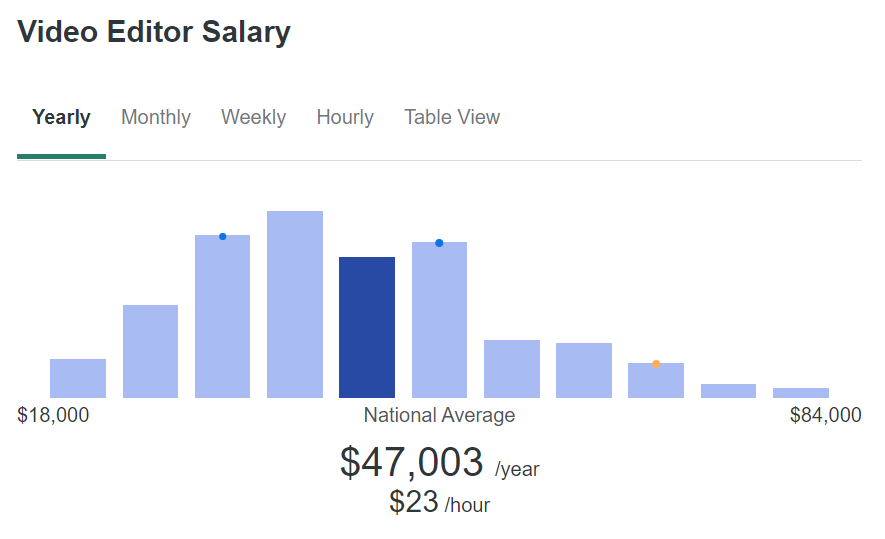 How Much Does Video Editing Cost Unveil the Secrets! by Eddiekelley Jul, 2024 Medium