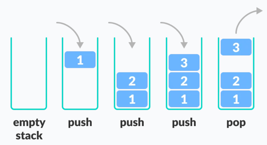 Data Structures III: Stack in C!. This is the next episode of the data ...