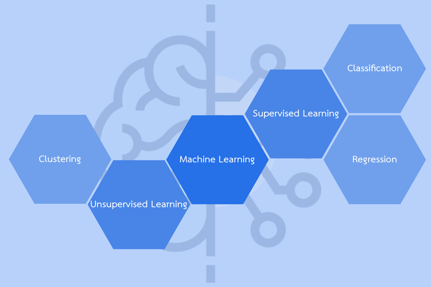 Python | Machine Learning เริ่มต้นทำ Machine Learning ด้วย Linear ...