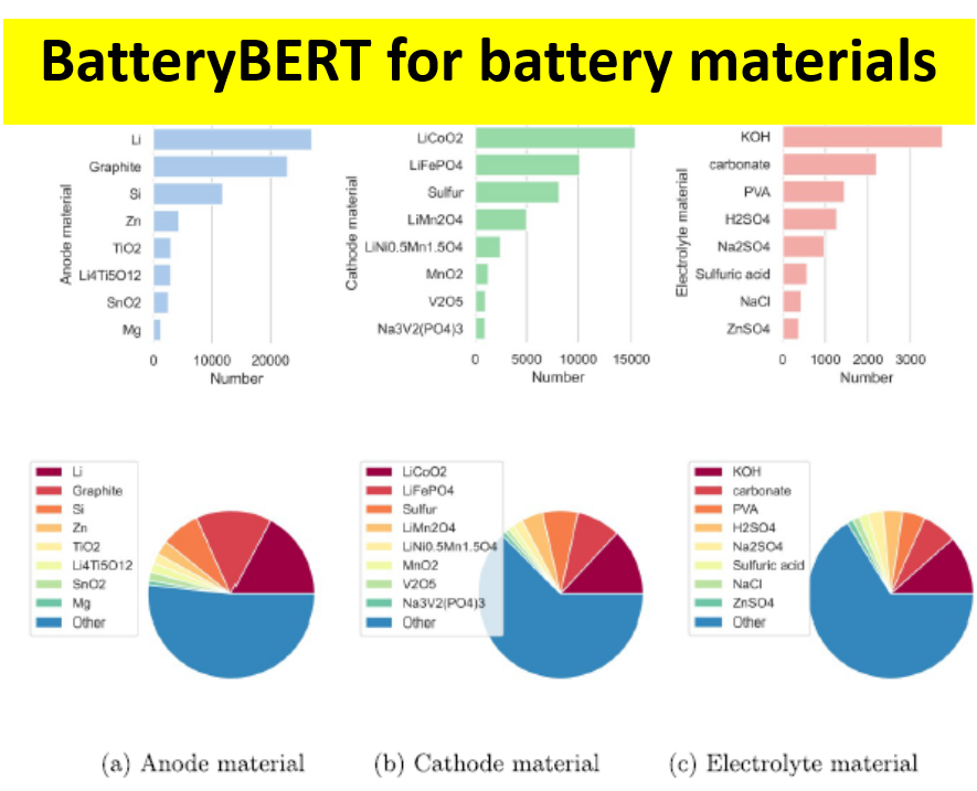 BatteryBERT for battery materials | by Vineeth Venugopal | Medium