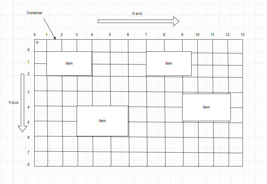 Build Layout Using React-Grid-Layout : Part I | by Satendra Sharma | Medium
