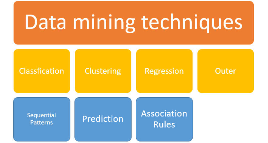 Data Mining in Digital Forensics. Big Data, Big Data, Big Data! I mean ...
