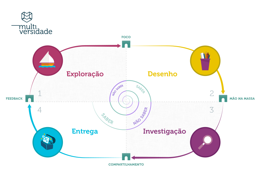 Como trabalhar a lógica de um jeito mais divertido – Caio Dib