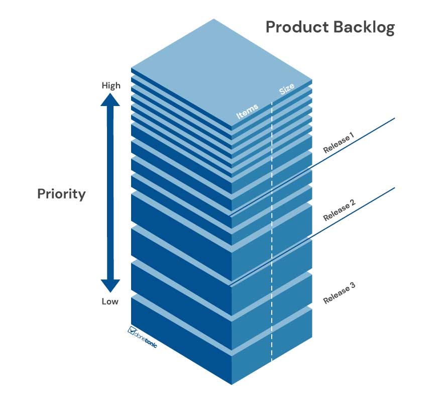 Unlocking Efficiency and Innovation Understanding the Product Backlog