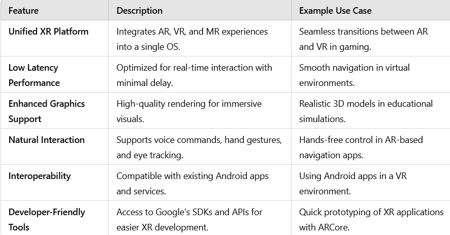 Exploring Android XR OS: The Future of Immersive Technology