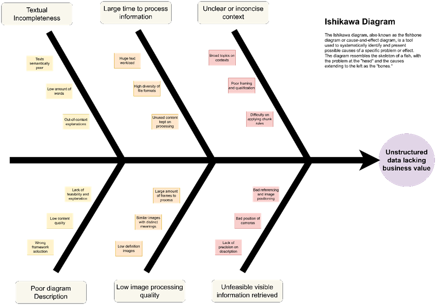 AI Center of Excellence: A Primer