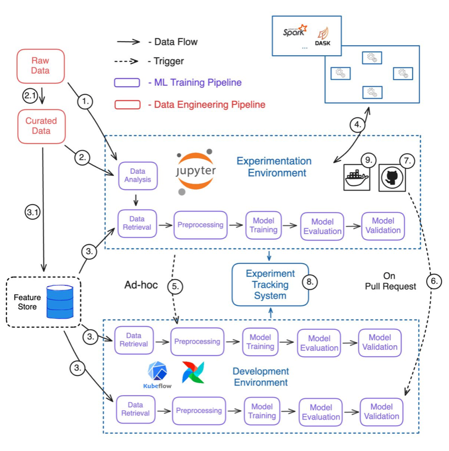 Unlocking Success Essential Elements of an Effective Machine Learning Experimentation
