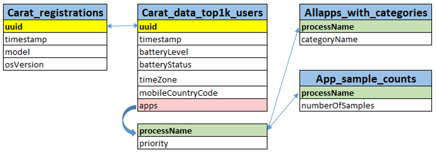 Time Series Forecast with R and R shiny | by Summer He | Medium