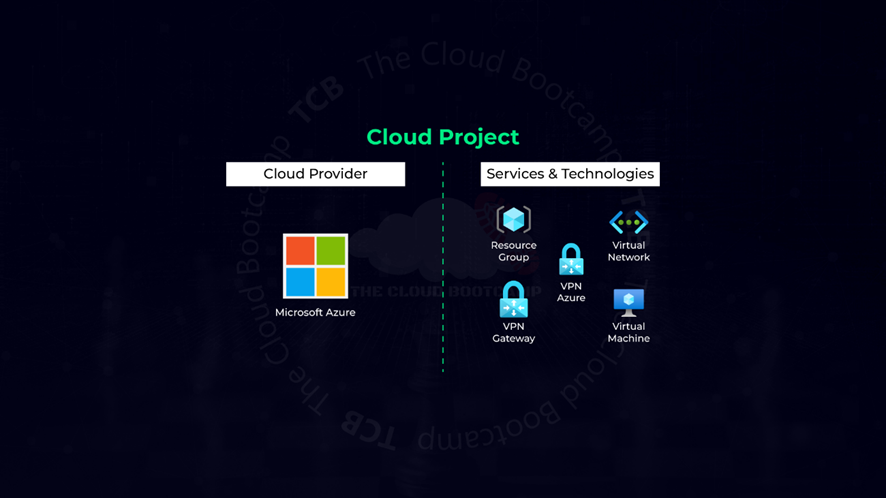 Home Office Solution during the COVID-19 Pandemic using Microsoft Azure VPN Gateway