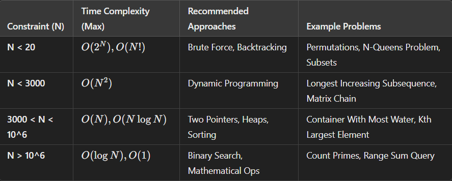 Selecting Optimal Algorithms Based on Constraints: A Guide for ...
